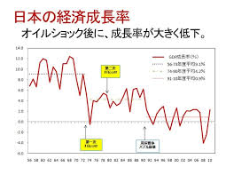 オイルショックとは わかりやすく3分で説明します 日常生活が大混乱になった様子をごらんください お先にご無礼しました